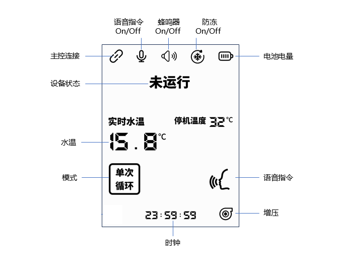 屏幕图标注释