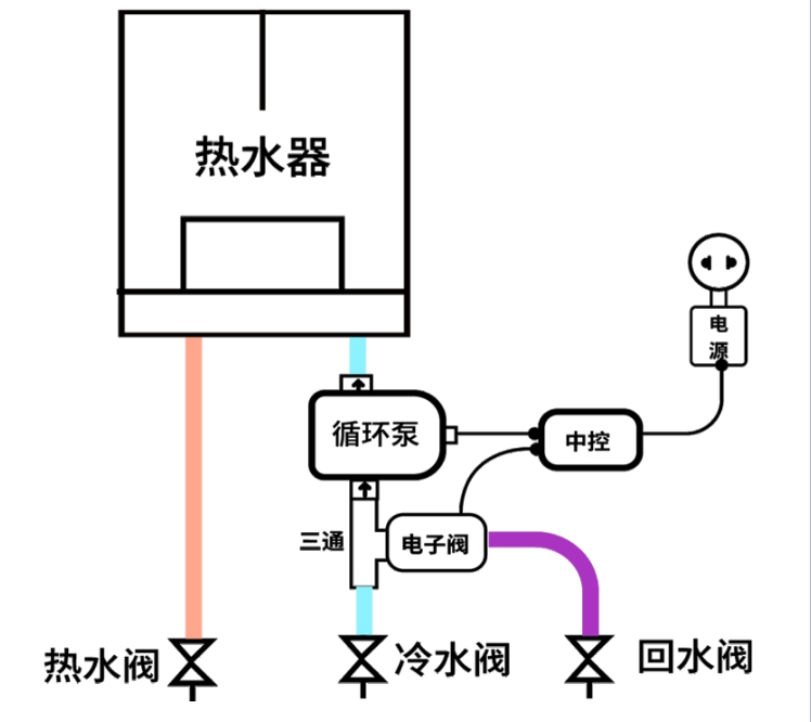 有回水管安装示意图